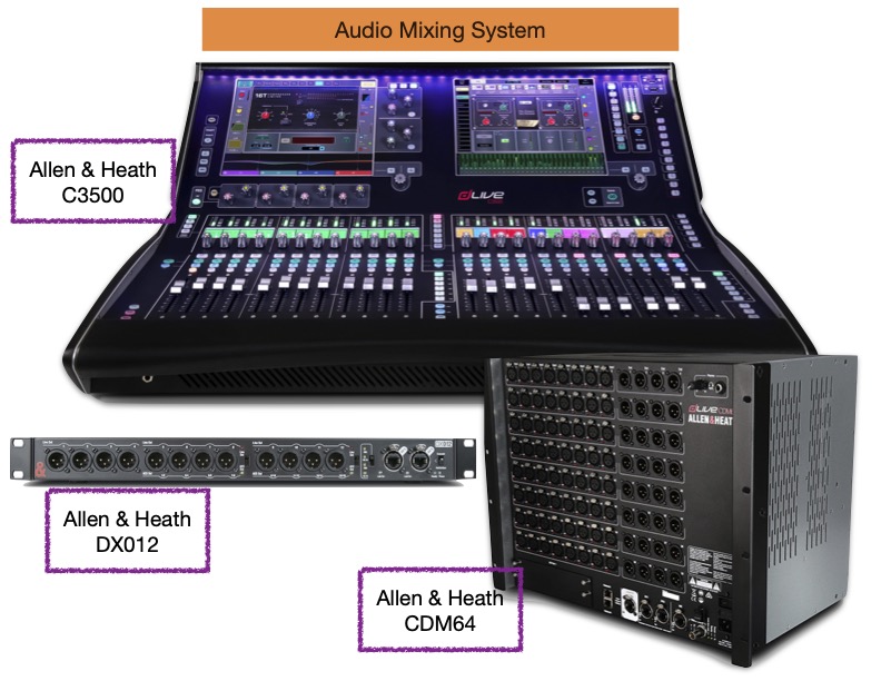 Dlive Audio 
